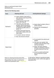 Volantino Smart Pagina 240