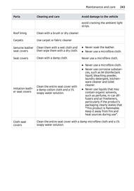 Volantino Smart Pagina 244