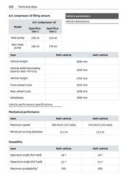 Volantino Smart Pagina 253