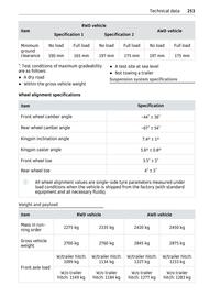 Volantino Smart Pagina 254