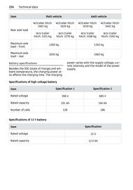 Volantino Smart Pagina 255