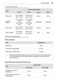 Volantino Smart Pagina 256