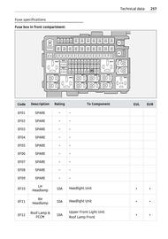 Volantino Smart Pagina 258