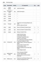 Volantino Smart Pagina 259