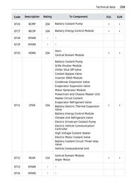 Volantino Smart Pagina 260