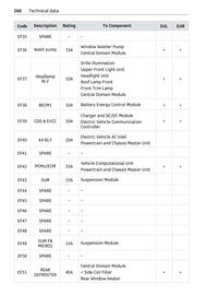 Volantino Smart Pagina 261
