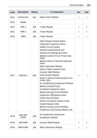 Volantino Smart Pagina 262