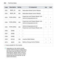 Volantino Smart Pagina 263