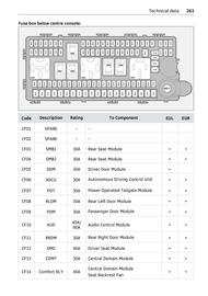 Volantino Smart Pagina 264