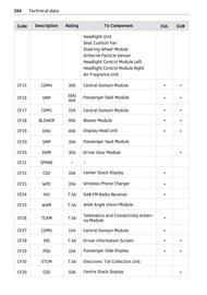 Volantino Smart Pagina 265