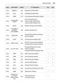 Volantino Smart Pagina 266