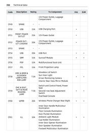 Volantino Smart Pagina 267