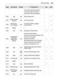Volantino Smart Pagina 268