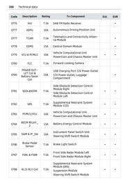 Volantino Smart Pagina 269