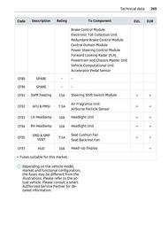 Volantino Smart Pagina 270