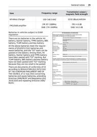 Volantino Smart Pagina 30