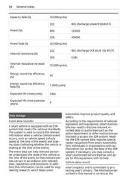 Volantino Smart Pagina 35