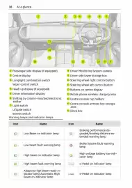 Volantino Smart Pagina 17