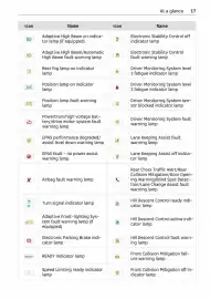 Volantino Smart Pagina 18