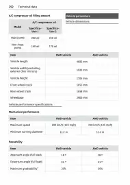 Volantino Smart Pagina 253