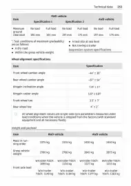 Volantino Smart Pagina 254