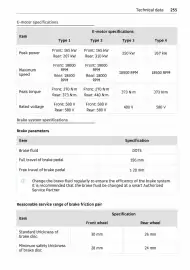 Volantino Smart Pagina 256