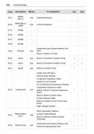 Volantino Smart Pagina 259