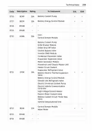 Volantino Smart Pagina 260