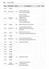 Volantino Smart Pagina 261
