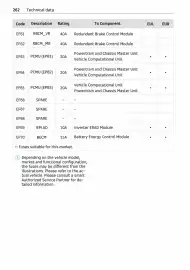 Volantino Smart Pagina 263
