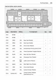 Volantino Smart Pagina 264