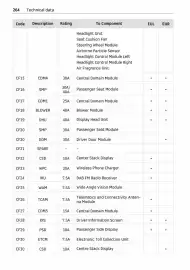 Volantino Smart Pagina 265