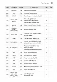 Volantino Smart Pagina 266
