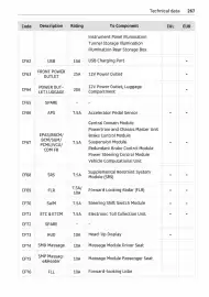 Volantino Smart Pagina 268