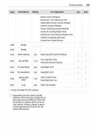 Volantino Smart Pagina 270