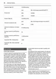 Volantino Smart Pagina 35