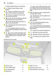 Volantino Smart Pagina 19