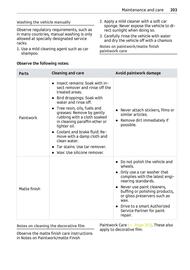 Volantino Smart Pagina 204