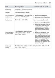 Volantino Smart Pagina 208