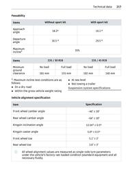 Volantino Smart Pagina 218