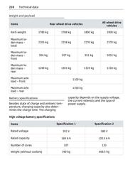 Volantino Smart Pagina 219