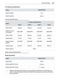 Volantino Smart Pagina 220