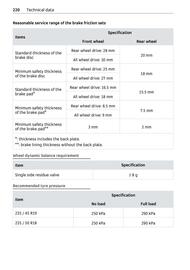 Volantino Smart Pagina 221