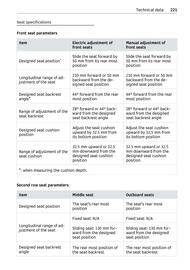 Volantino Smart Pagina 222