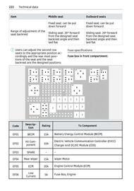 Volantino Smart Pagina 223