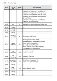 Volantino Smart Pagina 225