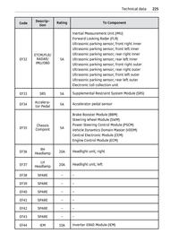 Volantino Smart Pagina 226