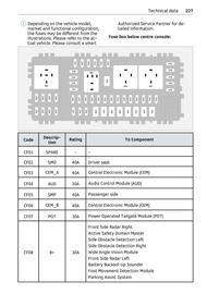 Volantino Smart Pagina 228
