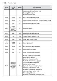 Volantino Smart Pagina 229