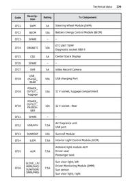 Volantino Smart Pagina 230